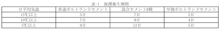 暑中コンクリートの基礎知識 適用期間 問題点 対策まとめ Cmc