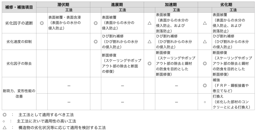 コンクリートのひび割れの原因と補修方法 Cmc