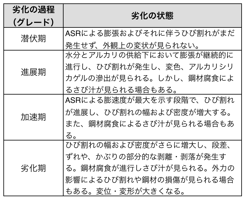 コンクリートのひび割れの原因と補修方法 Cmc