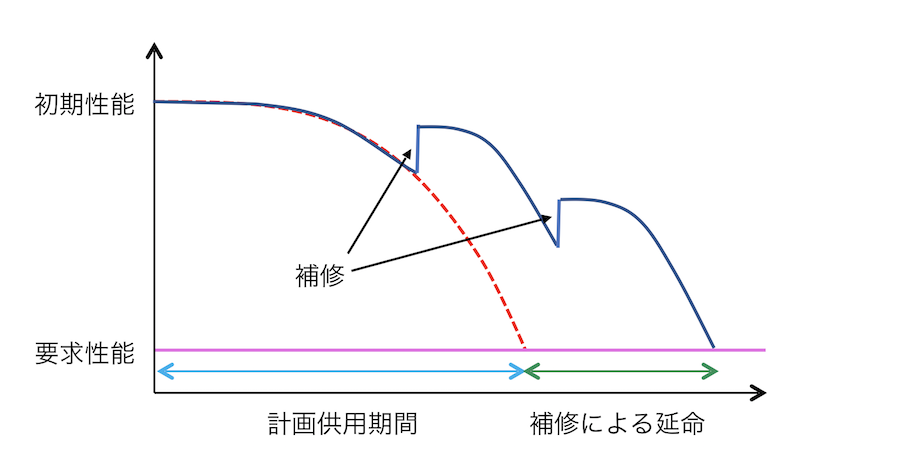 コンクリートとは Cmc