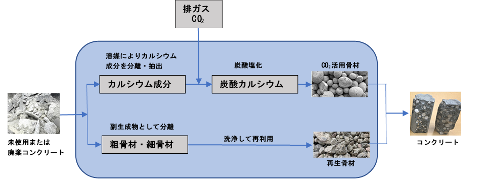 兵庫県知事 石丸